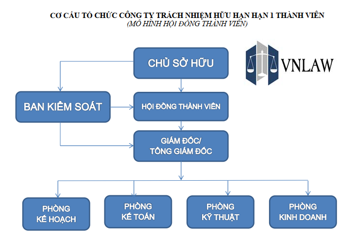 Cong Ty Trach Nhiem Huu Han 1 Thanh Vien 2