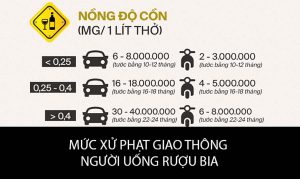 Muc Phat Uong Ruou Bia 1